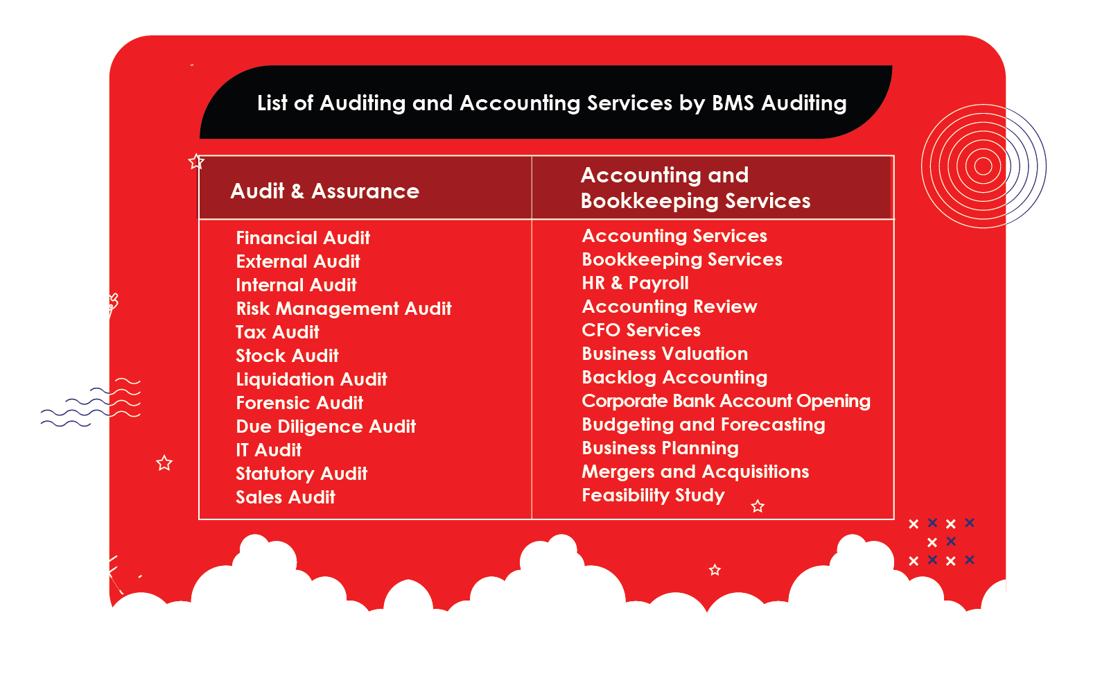 Image containing the list of audit and accounting services provided by top auditing and accounting firm in Bahrain
