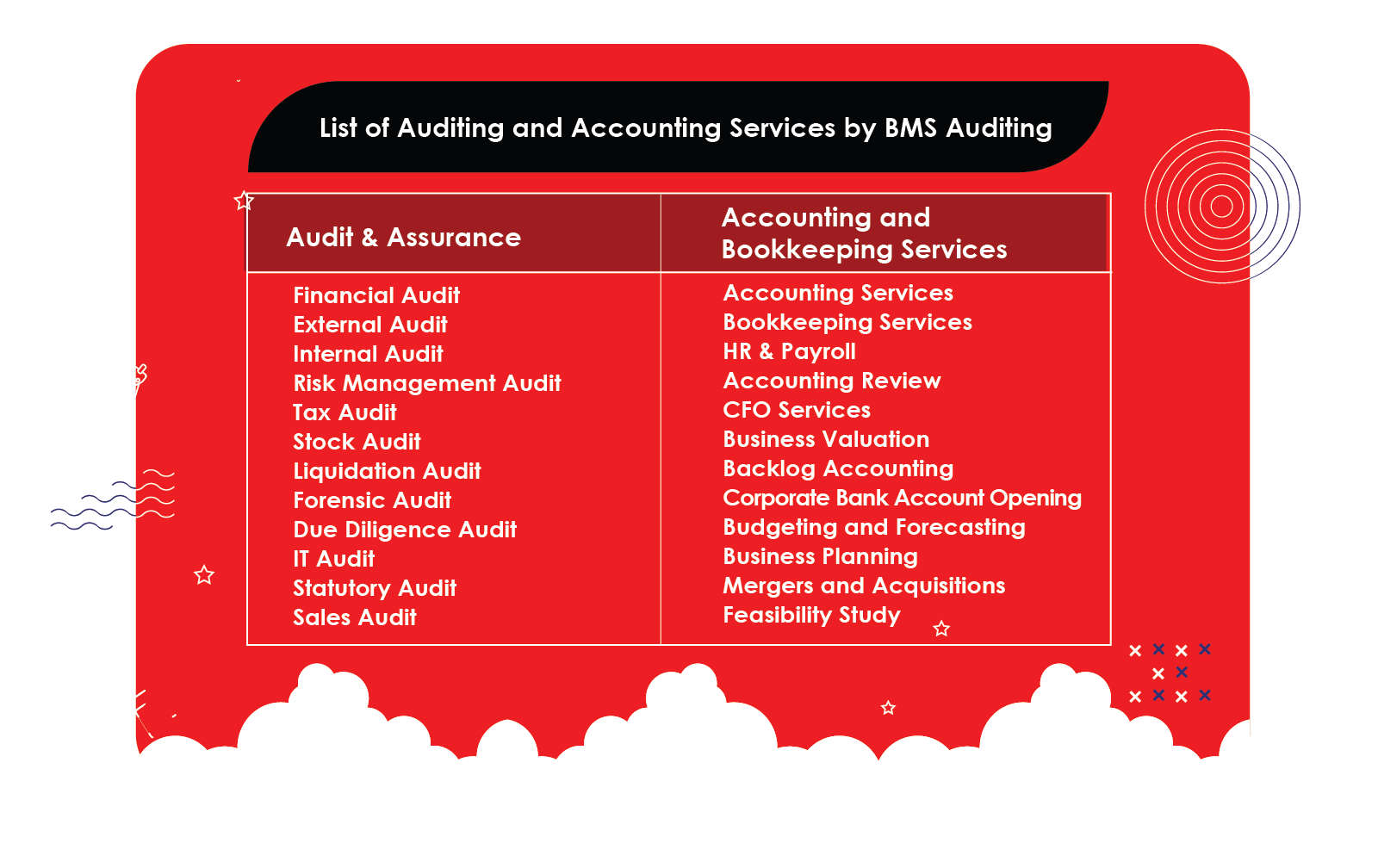 image listing our the audit and accounting services offered by the BMS Auditing, the top audit firm in Dubai.