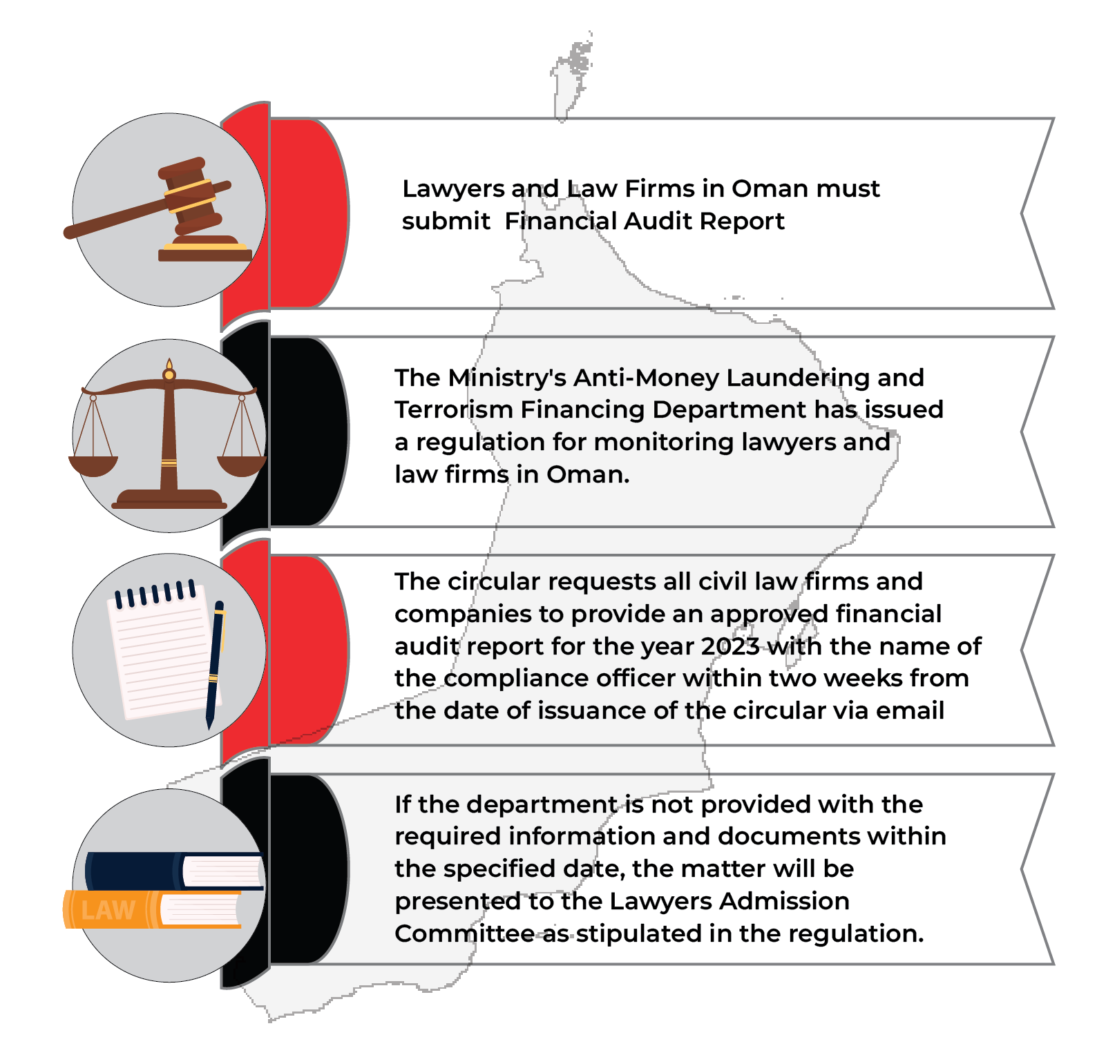 News info about MJLA requesting Oman Lawyers and Law Firms to submit Financial audit and Due Diligence reports within two weeks