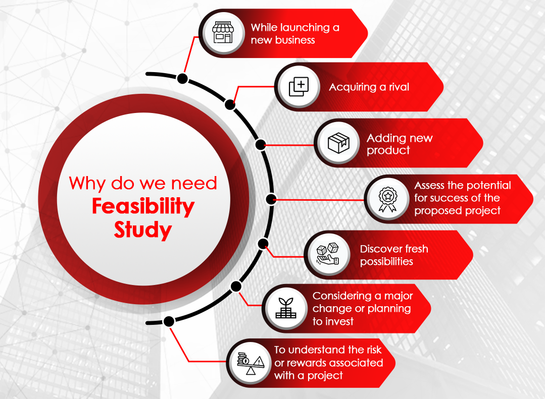 image listing out the benefits of feasibility study for a business