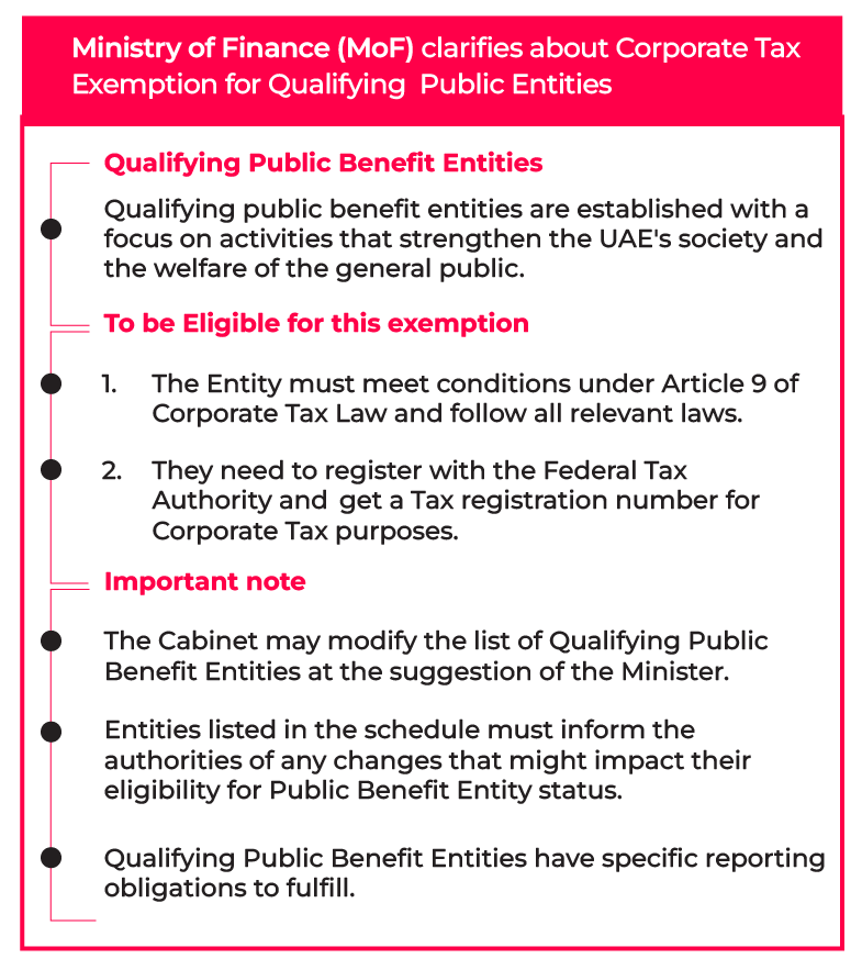 image explaining the conditions for Corporate Tax Exemptions for Public benefit entities