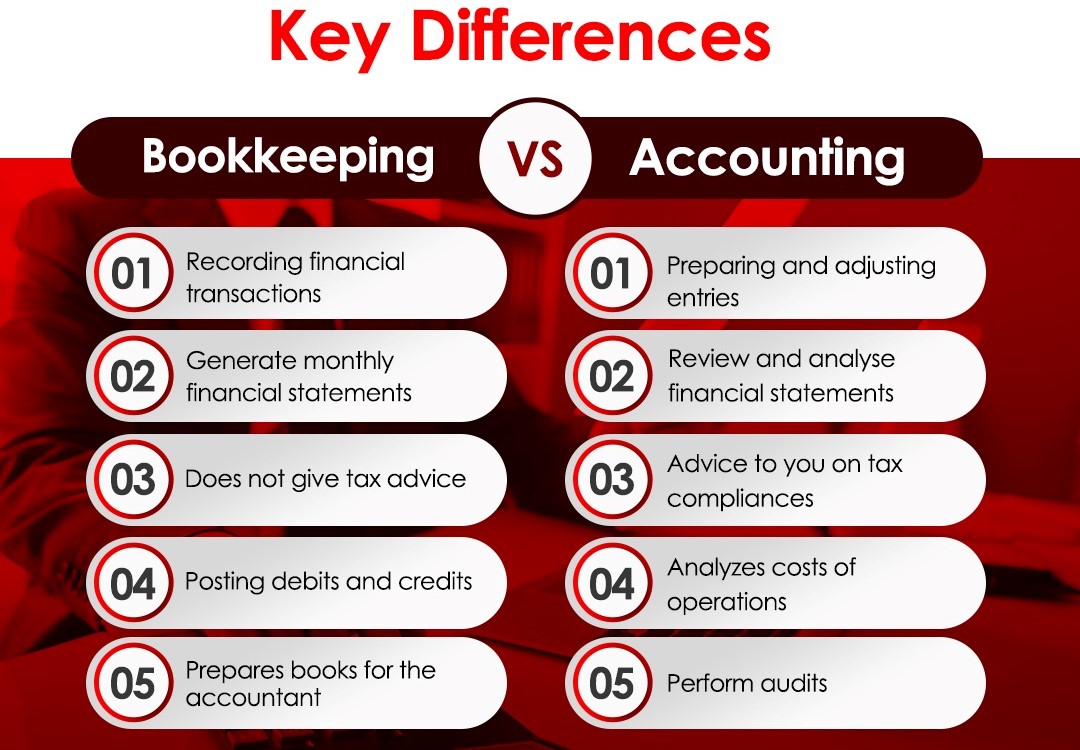 key differences in accounting and bookkeeping