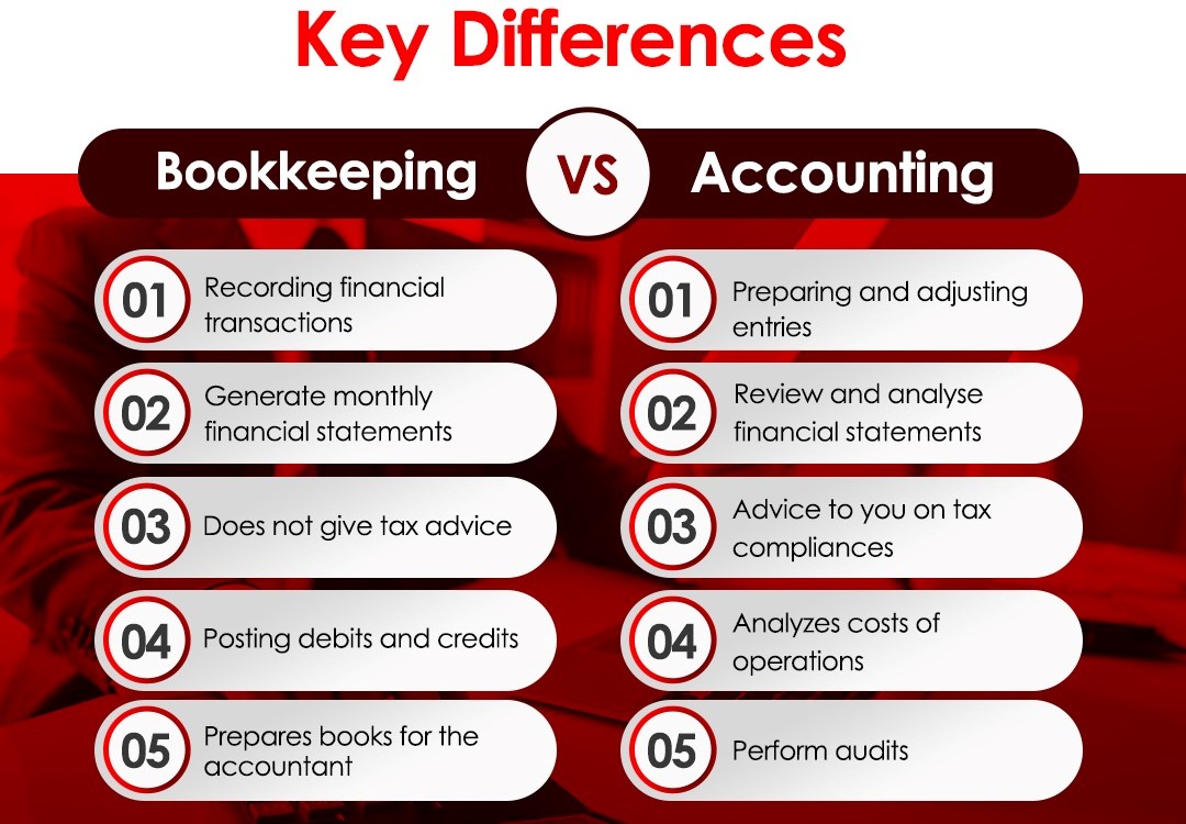 What's the Difference Between Accounting and Bookkeeping?