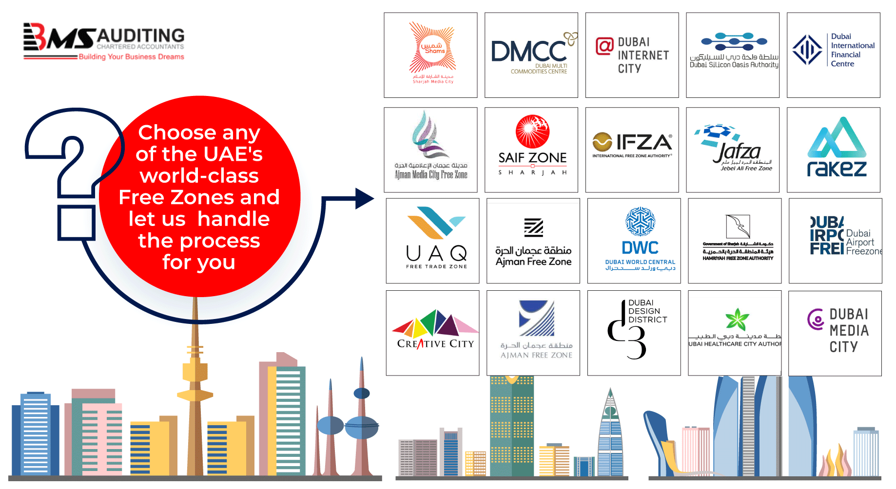 image with texts related to business setup in UAE Free Zones with added logos of all the free zones in UAE