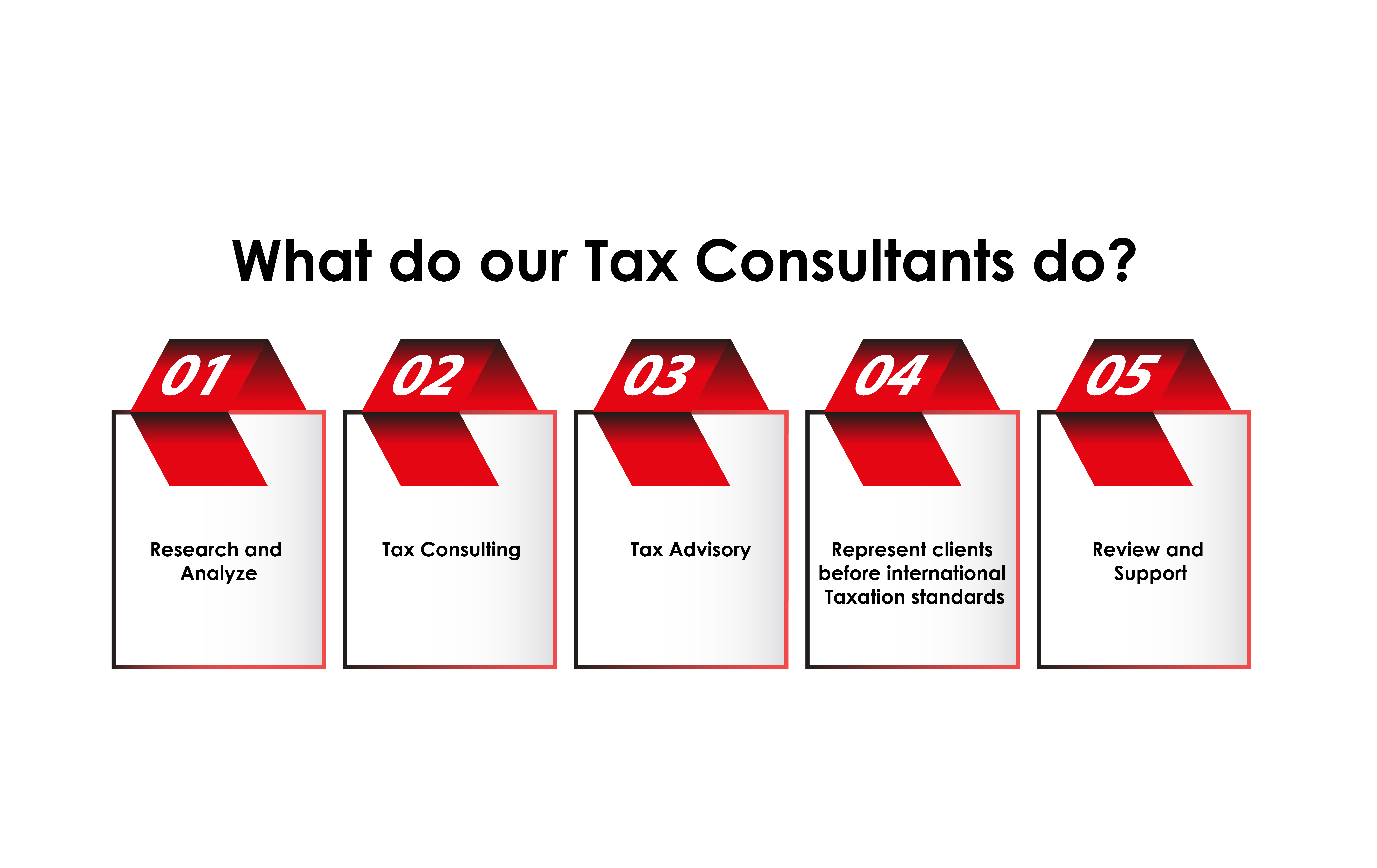 Infographic view on role of Tax consultants in Tax consultancy Services