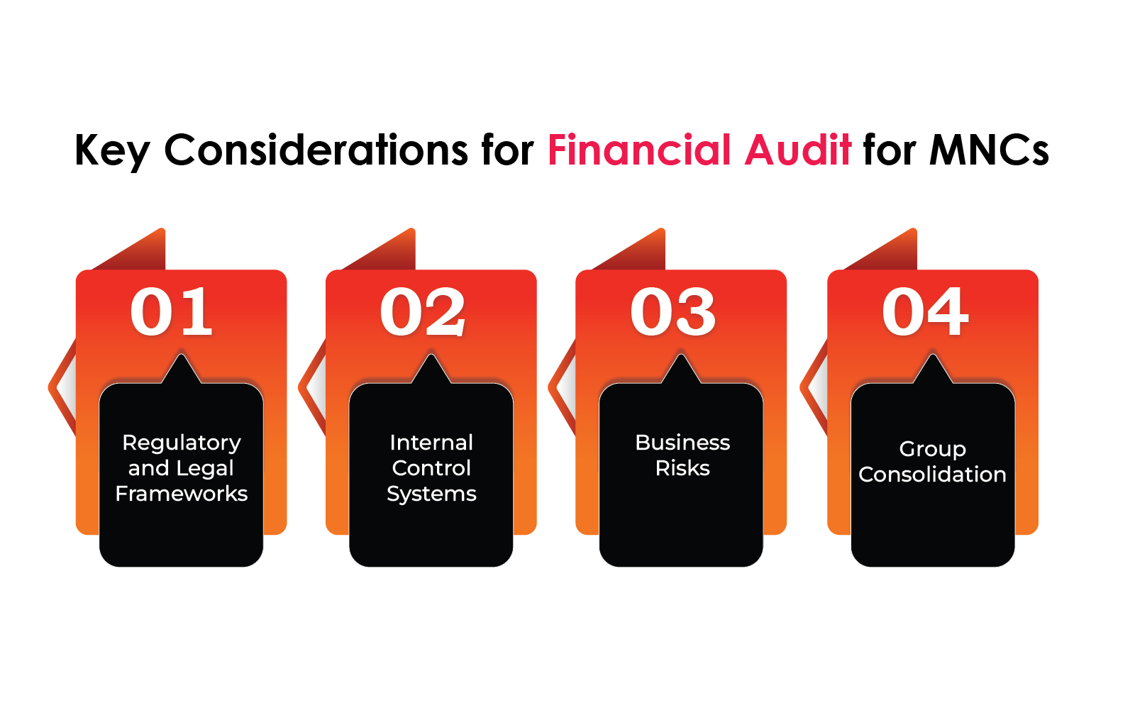 infographic view on key considerations before auditing for Multi National Companies