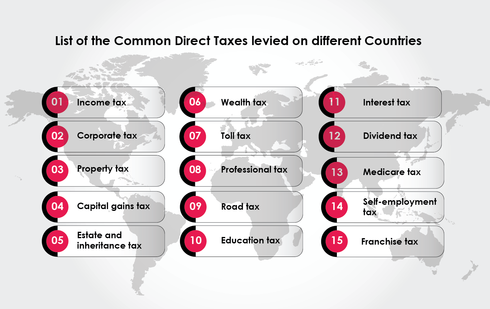 list of direct taxes available in the world