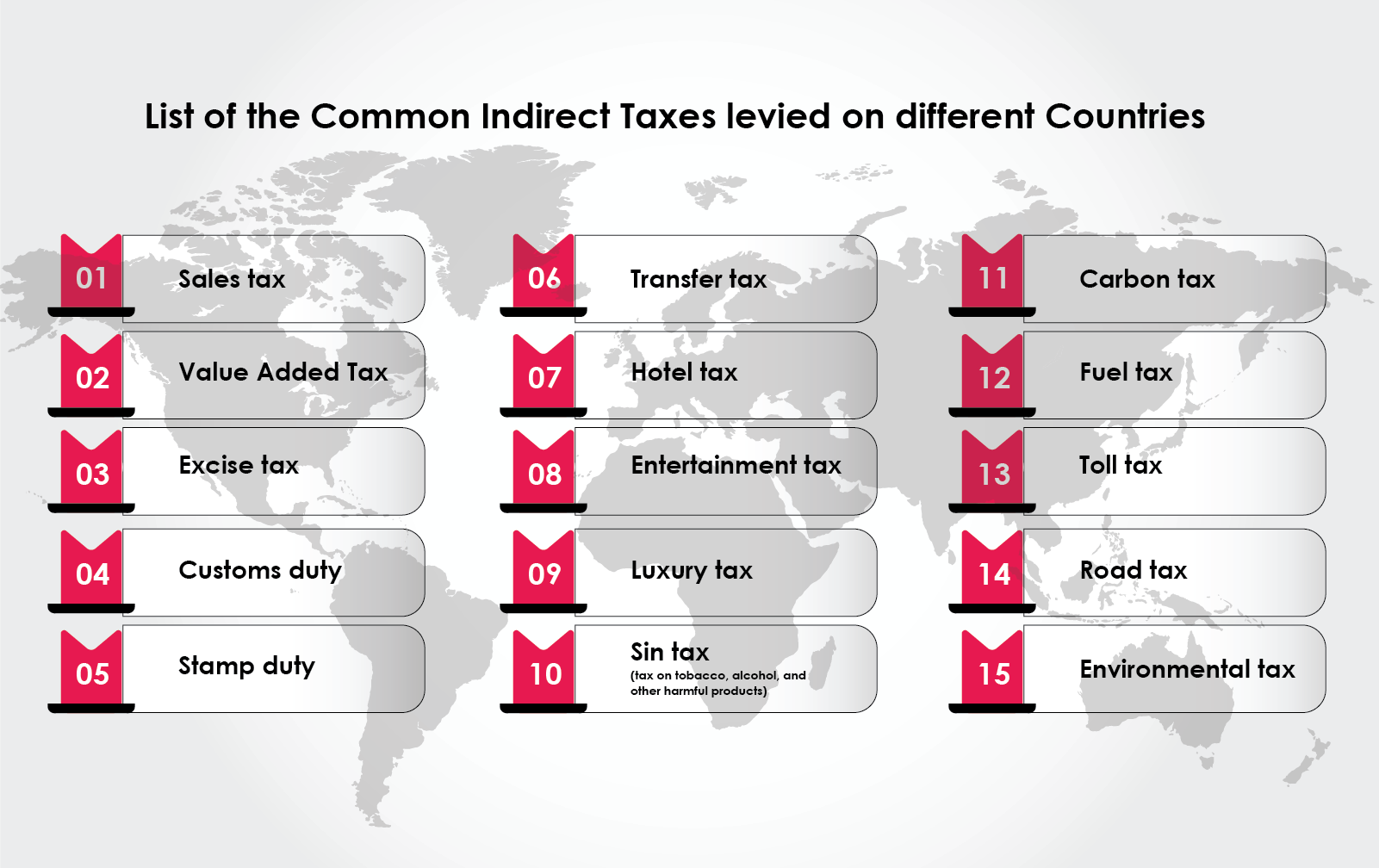list of Indirect taxes available in the world