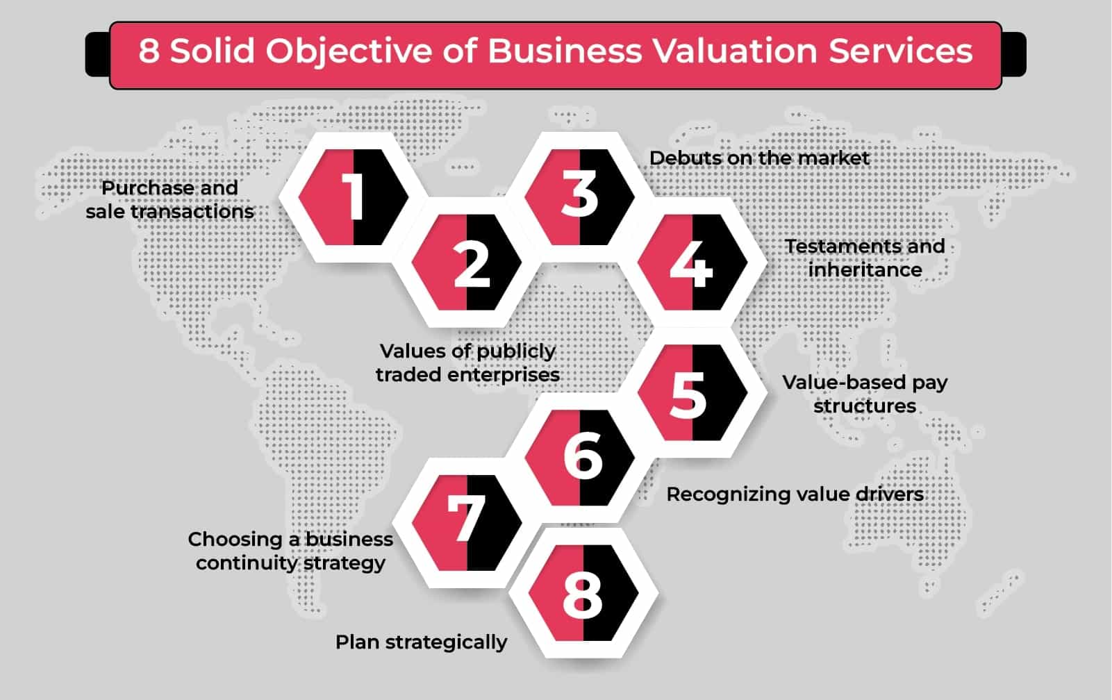 Objective of Business Valuation Services
