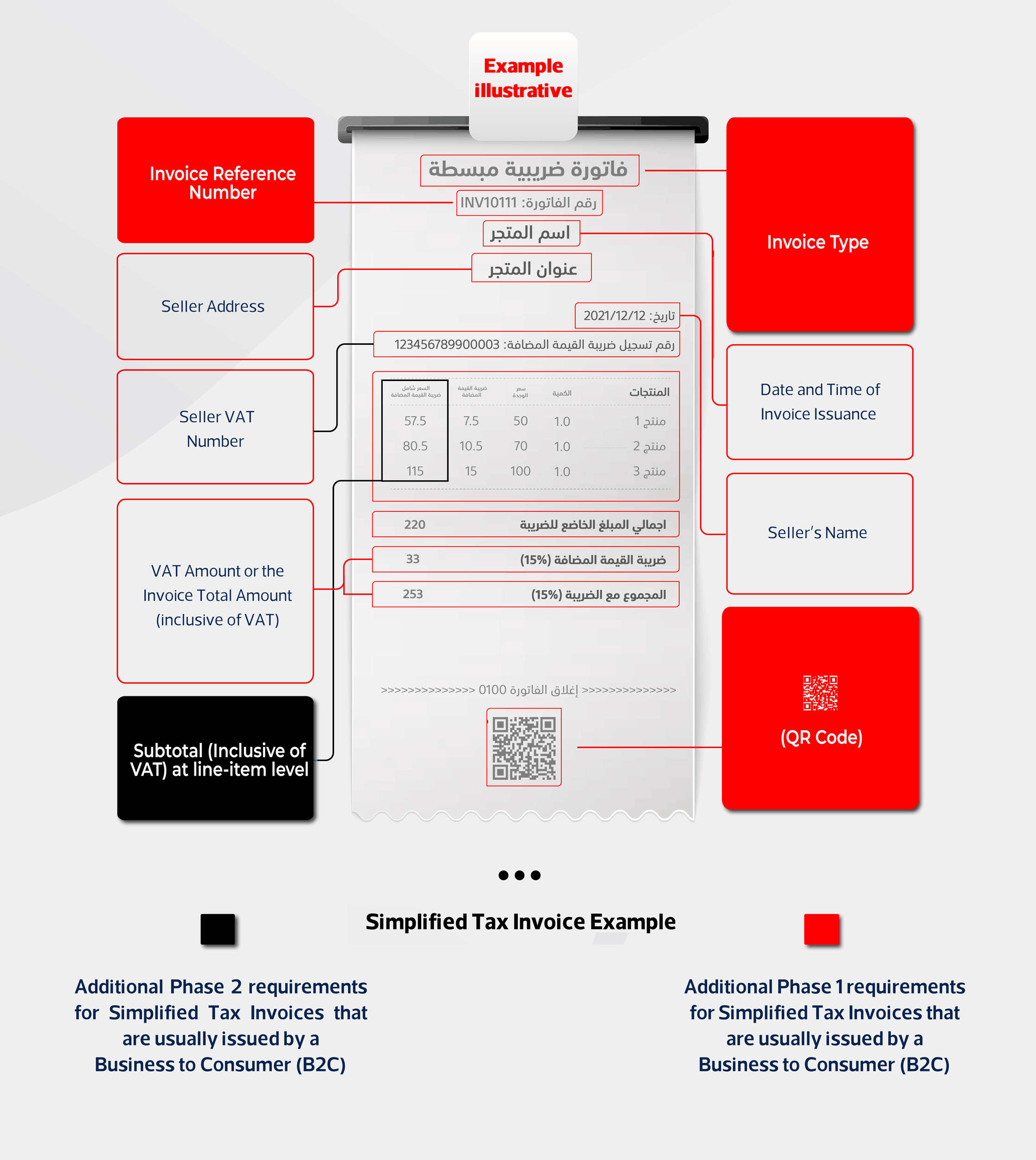 image illustrating the Invoice format and details to be filled in Simplified Tax invoice in Saudi Arabia