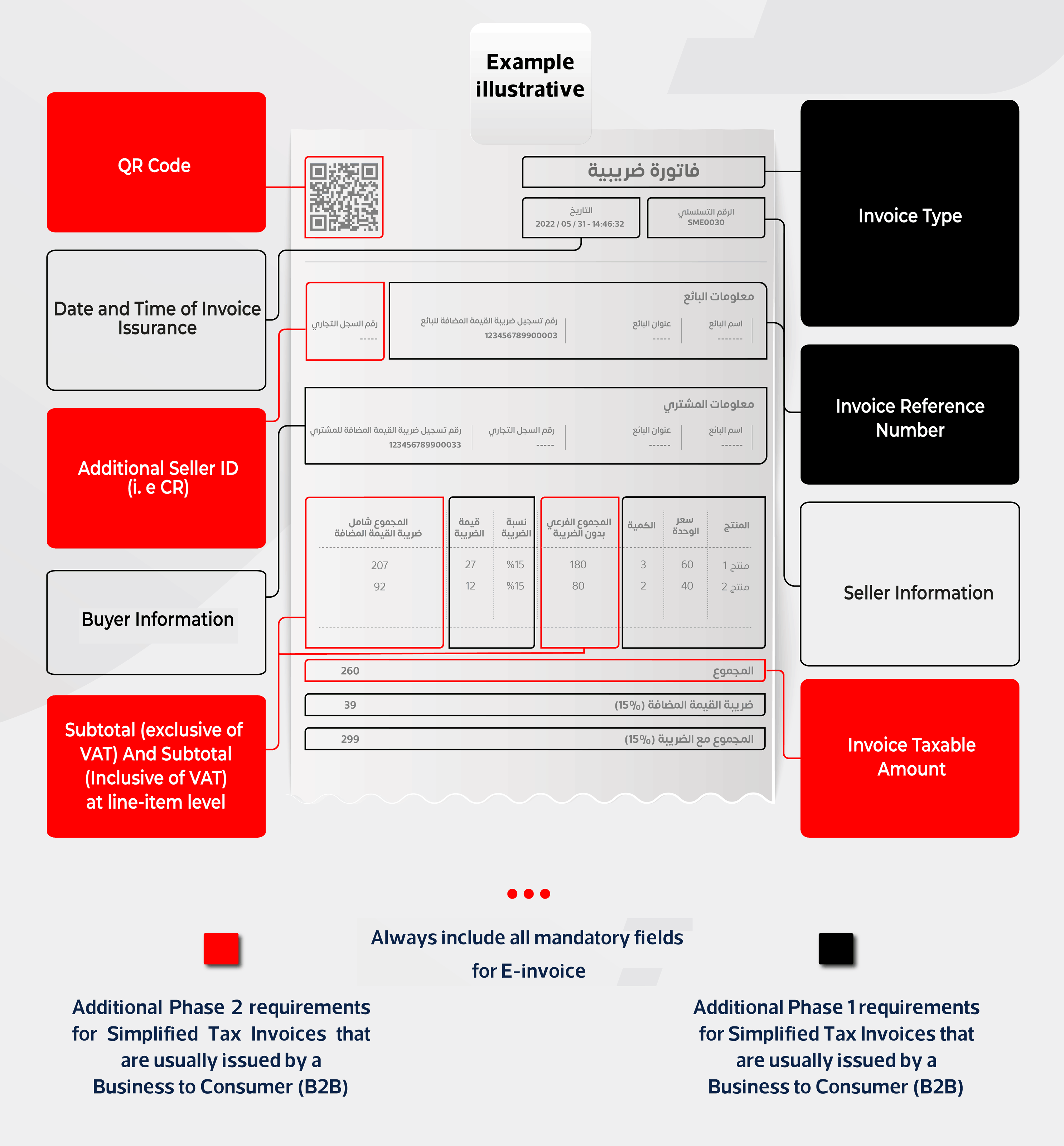 image illustrating the examples and details to be filled in saudi arabia tax invoice
