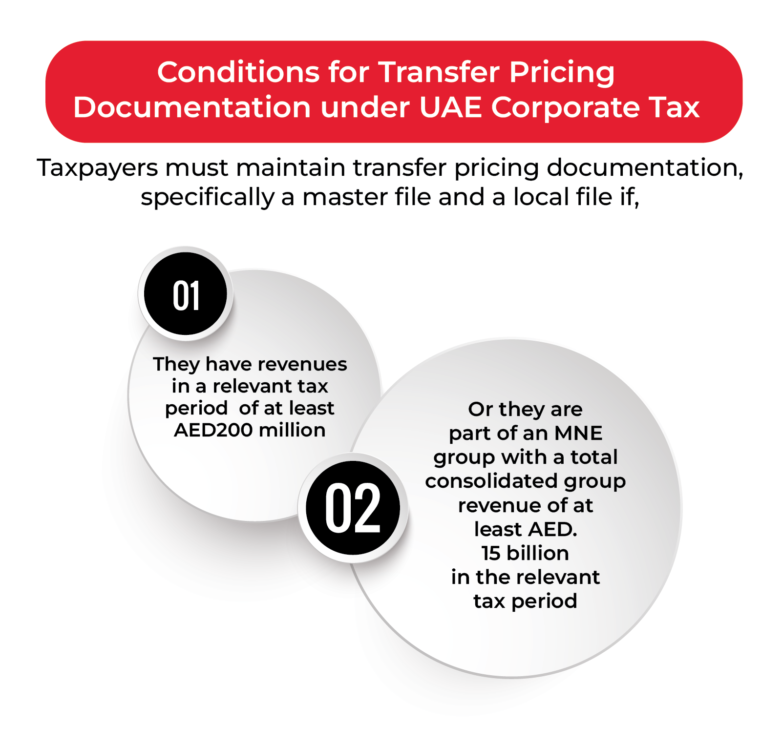 Image explaining the conditions for transfer pricing documentation under UAE Corporate Tax law