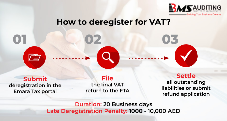 infographic image with steps for VAT Deregistration